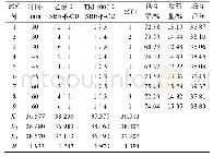 表6 研磨法正交试验结果Tab.6 Design and results of orthogonal experiment with grinding method