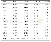 表4 12批薏苡仁饮片验证实验结果Tab.4 Verification results of 12 batches of Coicis Semen pieces