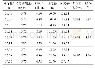 表1 回收率试验结果 (n=9) Tab.1 Results of recovery test (n=9)