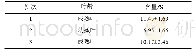 表2 不同叶龄总黄酮含量的测定结果Tab.2 Determination result of total flavonoid content in leaves of Vaccinium Bracteatum Thunb.at differ
