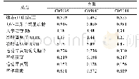 《表3 含量测定结果 (n=3) Tab.3 Results of content determination (n=3) mg·g-1》