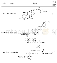 《表2 多叶棘豆的三萜类成分Tab.2 Triterpenoids from Oxytropis myriophylla》