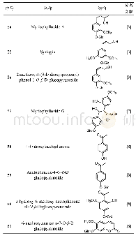 《表4 多叶棘豆中的其他类成分Tab.4 Other compounds from Oxytropis myriophylla》