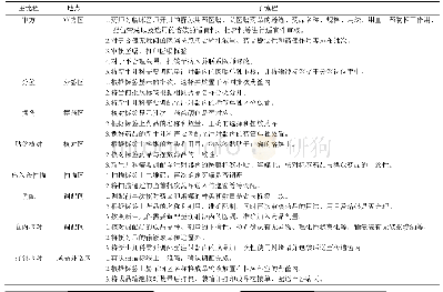 《表1 PIVAS工作流程》