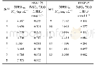 《表3 白术挥发油样品抗氧化活性测定结果 (n=3)》