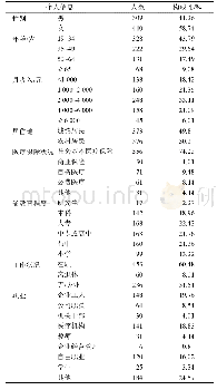 《表1 受访居民人口学基本信息》