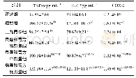 《表2 各组大鼠血清中TNF-α、IL-1β及胃黏膜组织中COX-2表达水平比较 (s, n=10)》