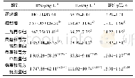 《表3 各组大鼠血清中IFN-γ、IL-4及IFN-γ/IL-4表达水平比较 (s, n=10)》