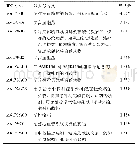 《表2 IPC小组区分的排名前十的专利申请情况》