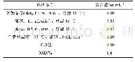 表2 耐用性试验结果：离子色谱法测定小儿复方氨基酸注射液中的氨含量