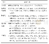 《表1 释放度方法学验证结果》