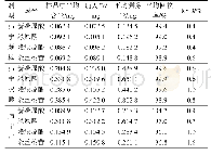 《表2 4种成分的回收率实验结果》