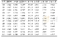《表3 样品测定结果(n=3)》