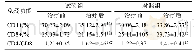 《表3 2组患儿免疫功能比较》