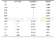 表2 样品含量测定结果(n=2)