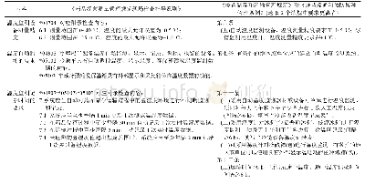 《表2 3个法规在各环节管理要求不同之处举例》