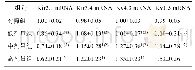 表2 钾通道中Kir2.1、Kir3.4、Kv4.3、Kv1.5 mRNA表达水平比较(s)