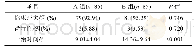 《表2 2组患者临床疗效比较》