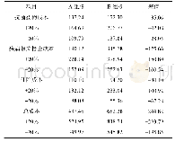 《表4 单因素敏感性分析》