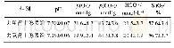 表3 2组新生儿脐动脉血气分析比较(s,n=80)