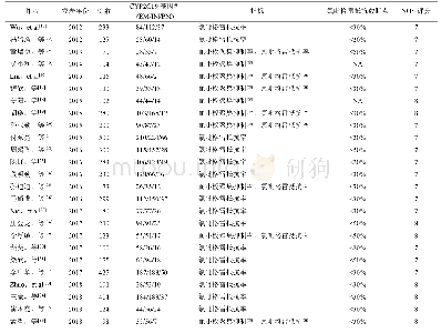 《表1 纳入研究基本特征：中国服用氯吡格雷冠心病患者CYP2C19基因多态性与血小板聚集抑制率相关性研究的系统评价》