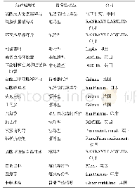 表3 国内外上市的部分胃滞留制剂[55-56]