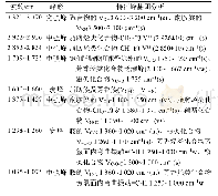 表2 红外光谱特征峰基团分析