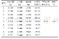 《表1 加样回收率结果(n=9)》