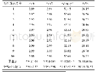 表7 多目标遗传算法10次随机搜索结果