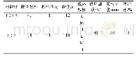 表1 喷雾干燥时药物载体质量及喷干条件