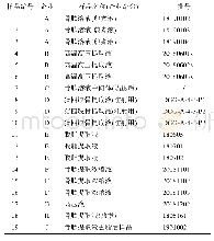 表1 骨肽样品详细信息：PCR鉴定骨肽类制剂中动物源性成分