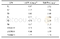 表2 样品的含量测定结果(n=2)