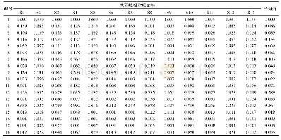 《表2 13批藿香正气系列制剂各共有峰相对峰面积》