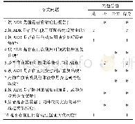 表1 诺氏药物不良反应评估量表