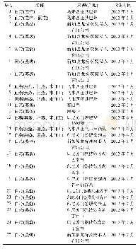 表1 燕窝样本来源：东南亚燕窝的12S rRNA和Cytb基因序列分析