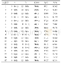 表4 Box-Behnken响应面试验设计及结果