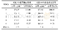 表5 供试品红景天苷含量测定结果