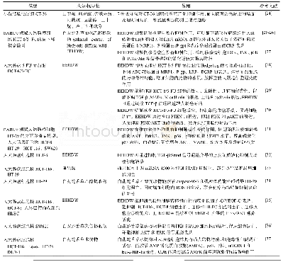 表1 白花蛇舌草抗肠癌研究情况一览表