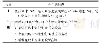 表4 方法Ⅰ、Ⅱ、Ⅲ的缺点
