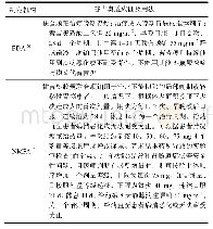 表1 替吉奥说明书：替吉奥治疗胃癌的循证评价