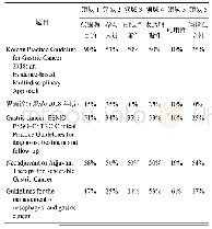 《表3 纳入指南AGREE II评分》