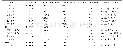 表3 3类神经内分泌抑制剂使用剂量情况