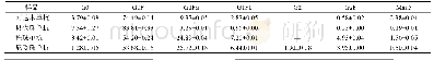 表6 4种单抗药物N-糖的CE测定结果(n=2)