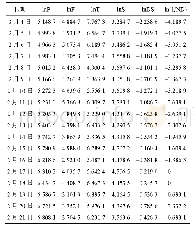 表1 2020年2月4日—2月21日各变量自然对数值