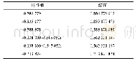 表4 ki模糊控制规则：区域性应对新冠肺炎疫情防控的药械保障能力评价体系研究