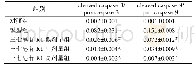 表1 三七皂苷R1对冠心病大鼠心肌组织凋亡的影响(s,n=9)