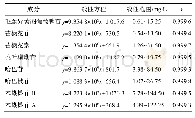 表1 响水镇基本信息表：基于一测多评法对保喉片中8种成分的质量控制研究