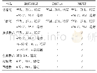 《表4 IBST和HCZ的稳定性数据》