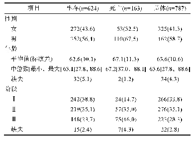 《表2 TCGA数据库患者信息》