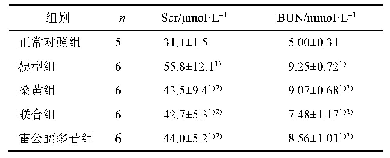 表3 桑黄与雷公藤多苷对FSGS大鼠血肌酐和尿素氮的影响